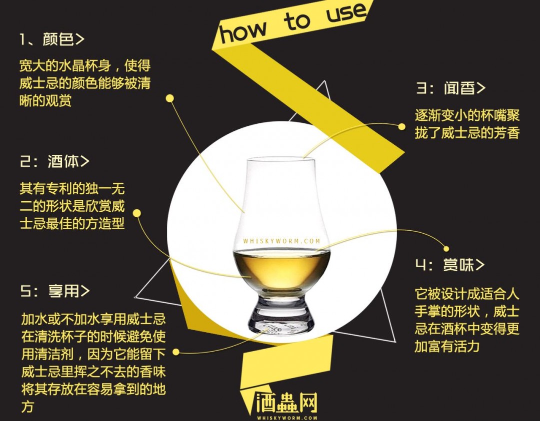 每周选取一位交流发帖回帖积极用户赠送一只价值一百块凯恩杯