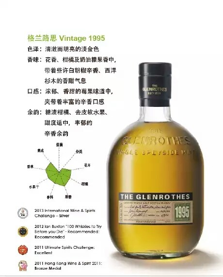入手12瓶停产的格兰路思1995