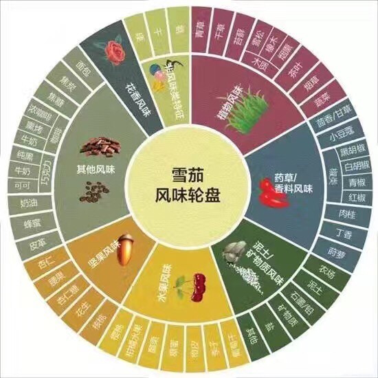 好久没发图了，补补最近喝的第一代双狮響和08年生日茄好东西需要和朋友分享，我说到做到😊