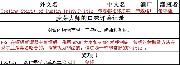 爱尔兰威<img src='https://sdata.whiskyworm.com/xcxpics/emoji_77.png' class='emoji' />