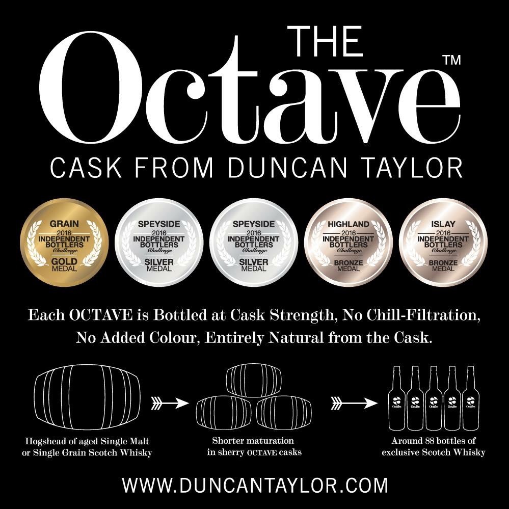 Benriach單桶和歐提夫迷你八分之一桶