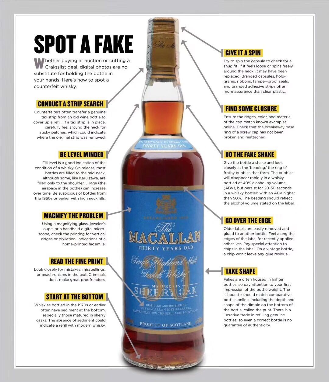 票圈看到这张图，学习了