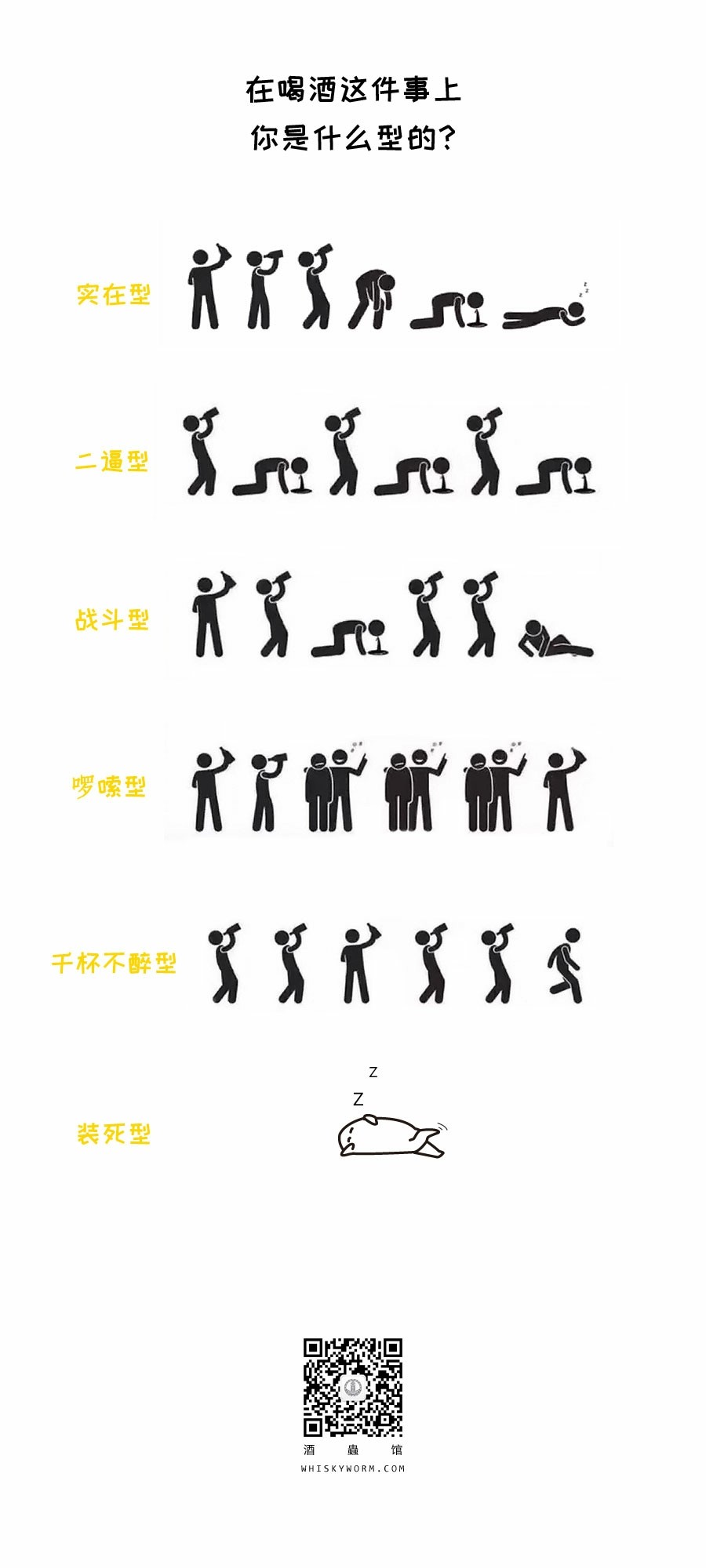 在喝酒这件事上，你是什么型的？