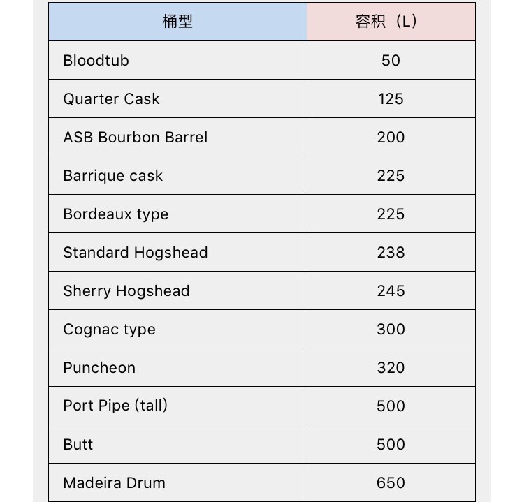 对比一下雪梨桶，不太明白