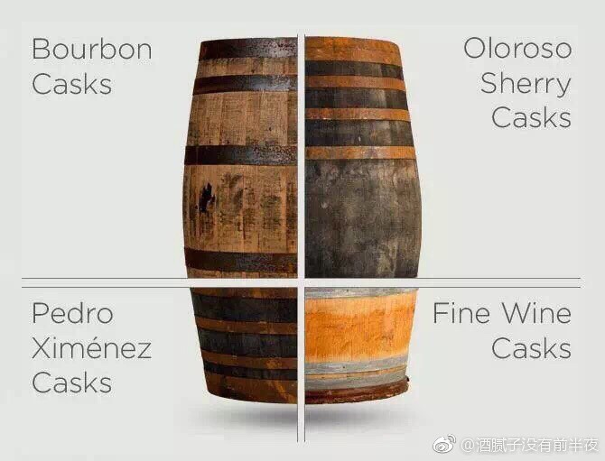 学习桶，分享来自微博