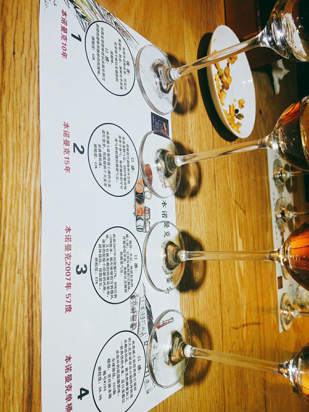 本诺曼克的品鉴会