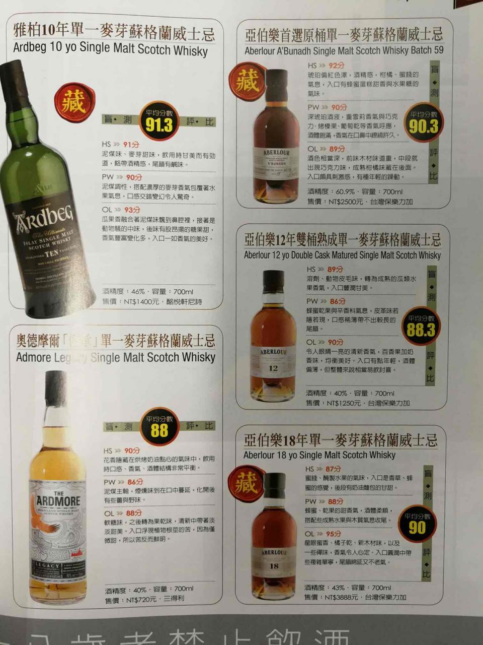 阿贝都是评价好高的！