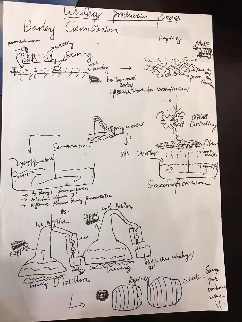 梦想还是要有的！