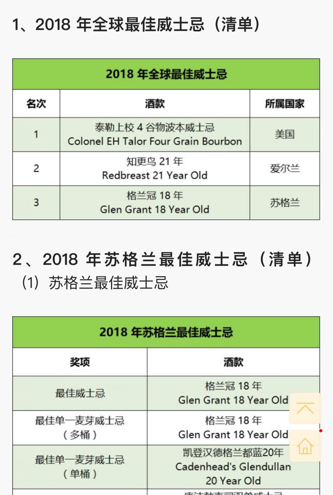 入手格兰冠18Y <img src='https://sdata.whiskyworm.com/xcxpics/emoji_3.png' class='emoji' /><img src='https://sdata.whiskyworm.com/xcxpics/emoji_3.png' class='emoji' />