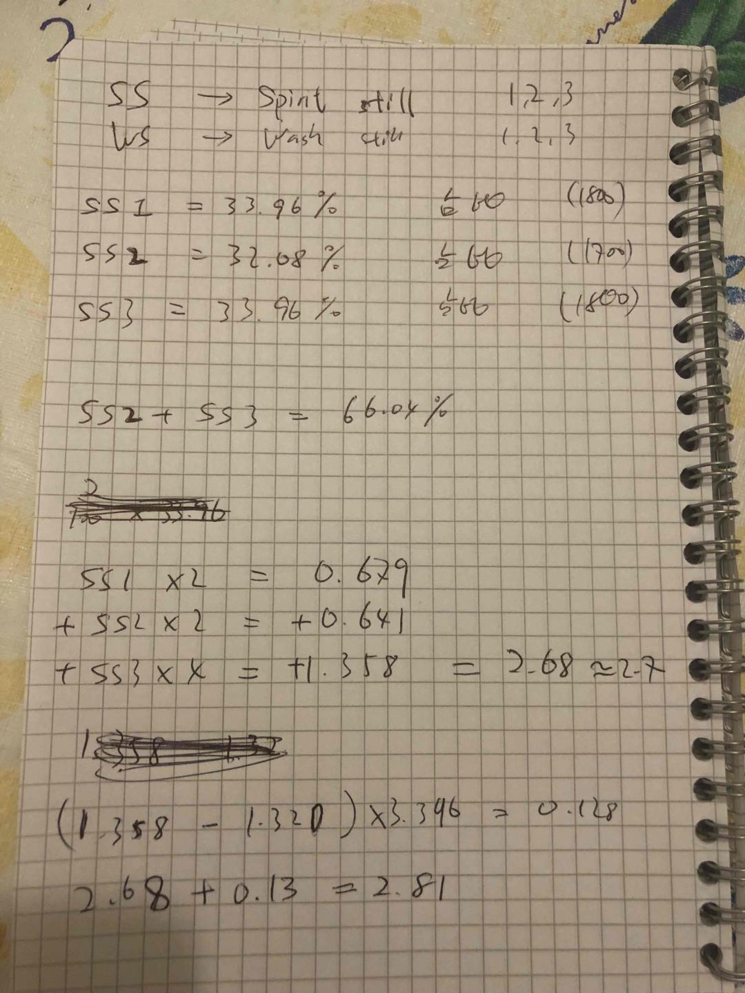 真正的技术贴mortlach 2.81来源