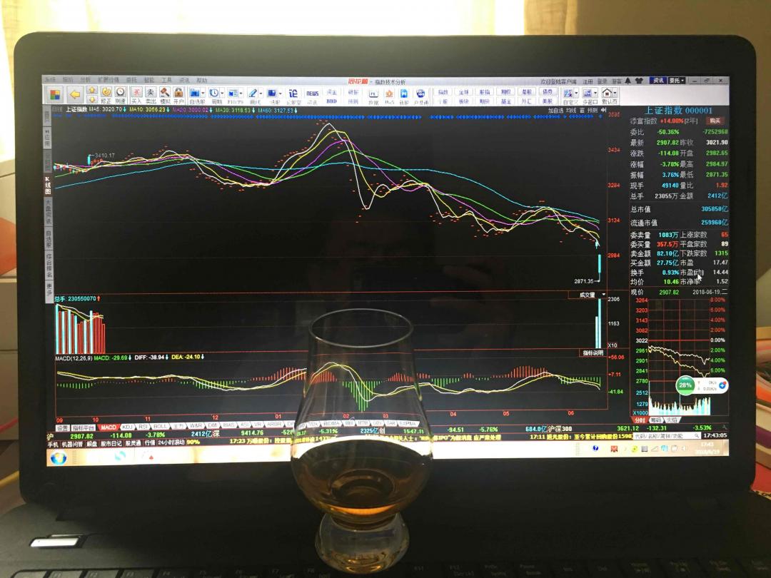 球市买反，股市巨亏，受不了，喝杯酒，天台见！