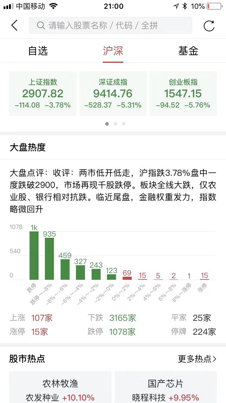 📊千股跌停📉 ⚽️球场失意😢 何以解忧[疑问] 还好有威士忌对冲[阴险]稳[耶][耶][耶]