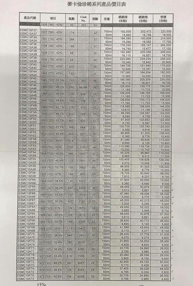 看看十几年前的售价.....