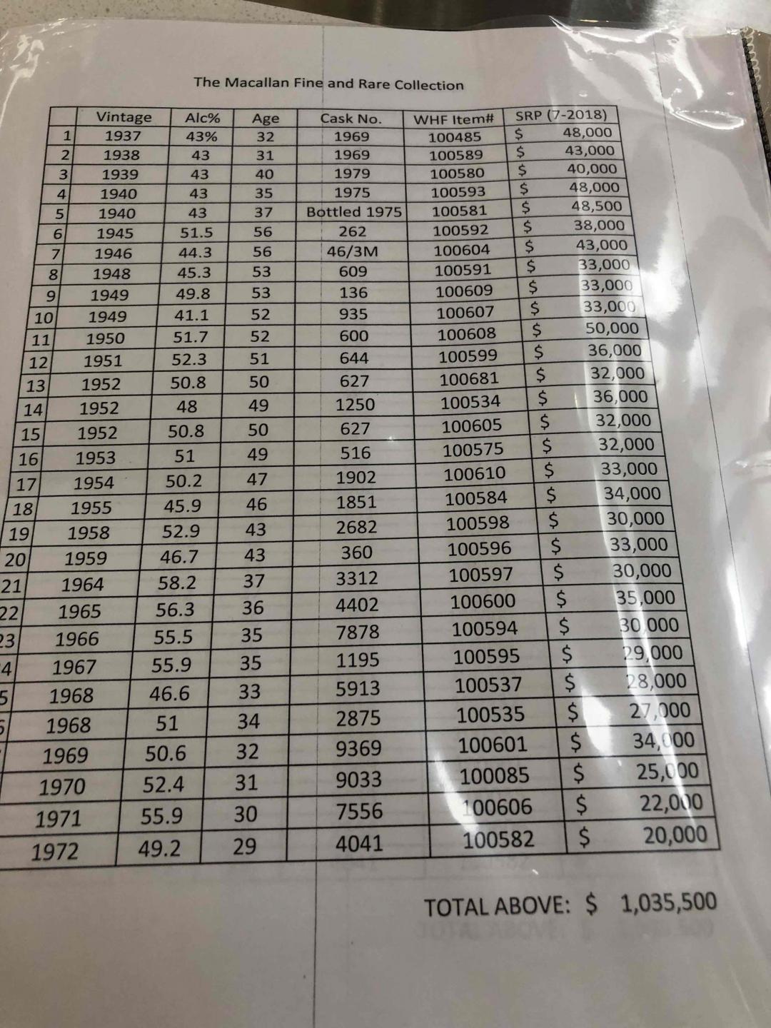 收藏级别麦卡伦的报价单