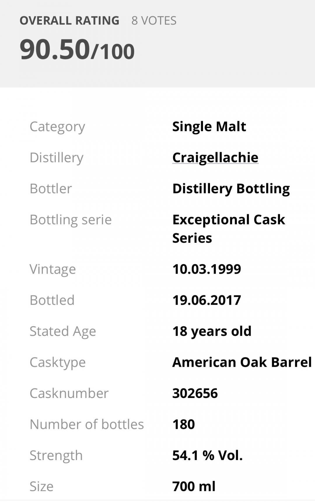 这支wb和wf的评分都还可以阿，90分，180瓶，不知有没有潜力。最近很是入迷这个厂的ob，这厂的ib就太多了，也会贡献很多基酒给别的酒厂，ob还是很Old Fashion的感角～