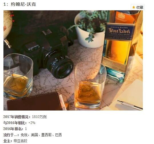 九大最畅销的苏格兰威士忌