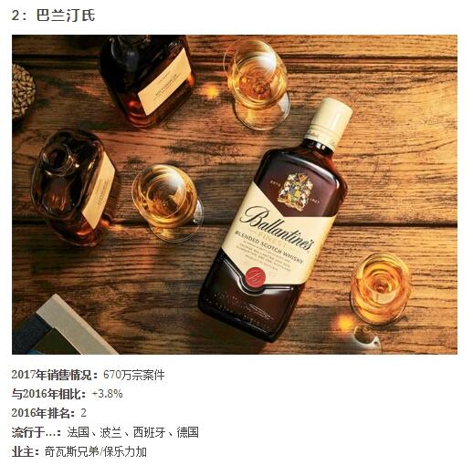 九大最畅销的苏格兰威士忌