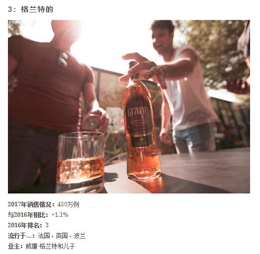 九大最畅销的苏格兰威士忌