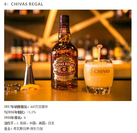 九大最畅销的苏格兰威士忌