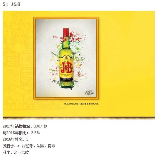 九大最畅销的苏格兰威士忌