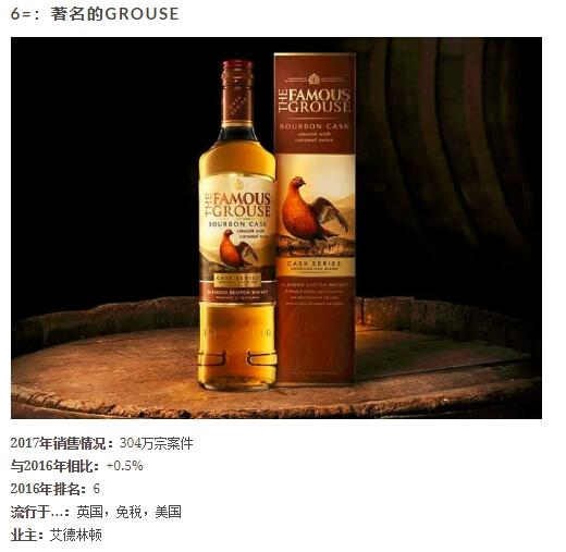 九大最畅销的苏格兰威士忌