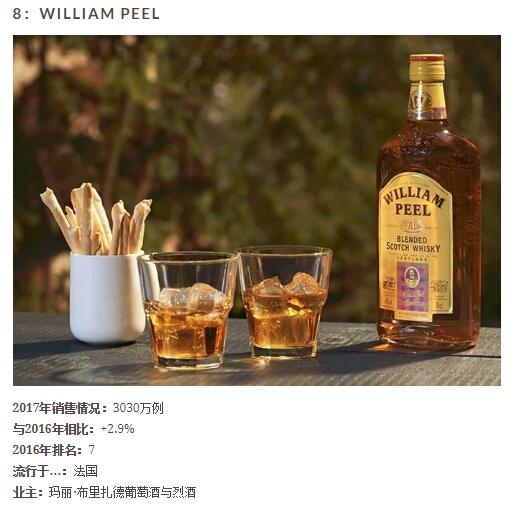 九大最畅销的苏格兰威士忌