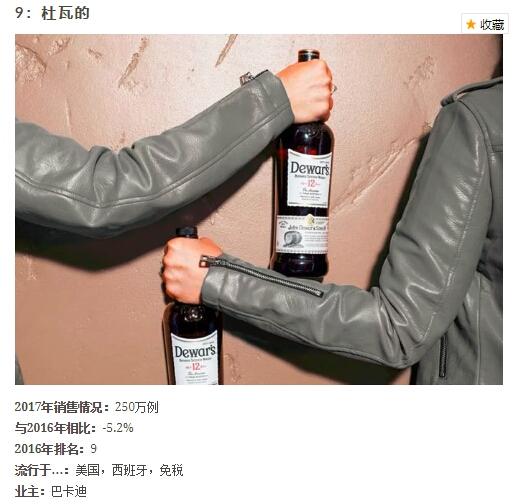 九大最畅销的苏格兰威士忌