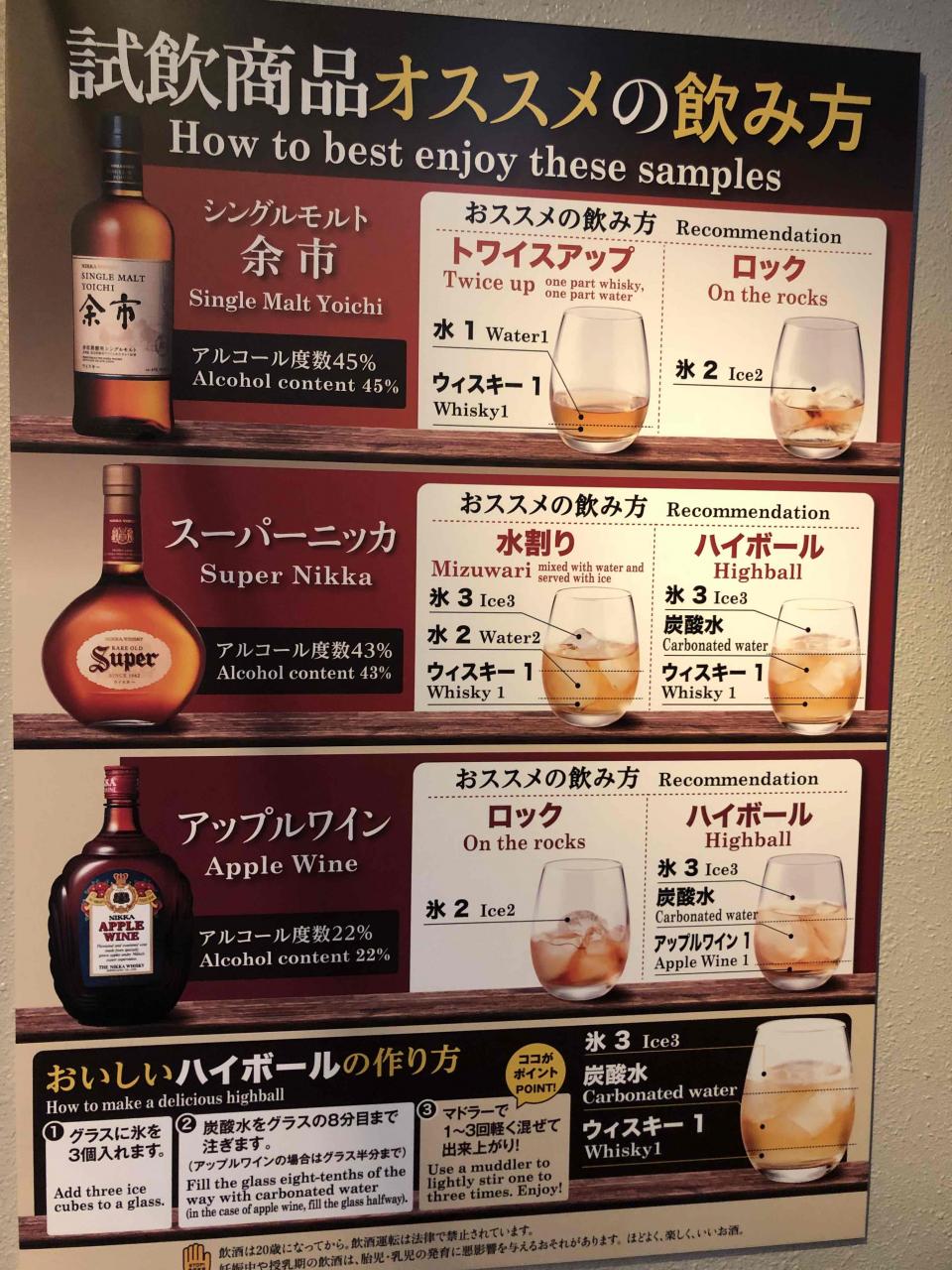 一比一兑水。一比一兑碳酸水。or直饮的话，倒出来杯子里密封醒酒几分钟。一次不要超过30毫升。