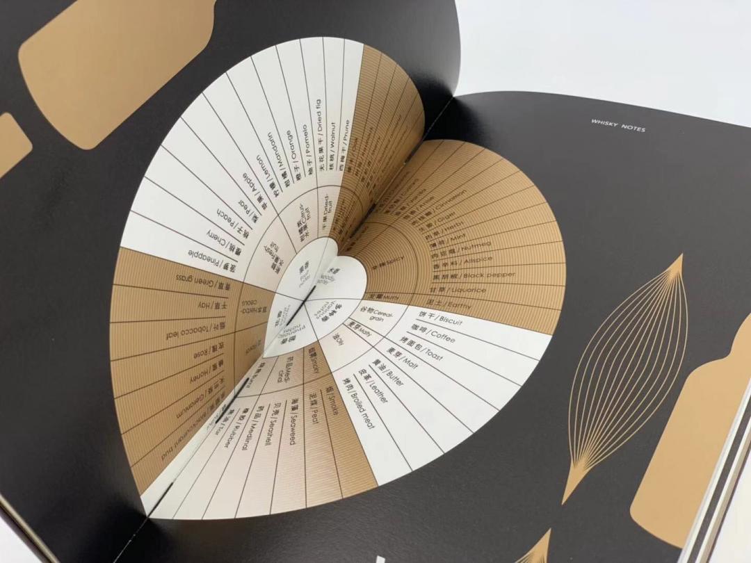 新法宝！记录我与威士忌的点点滴滴