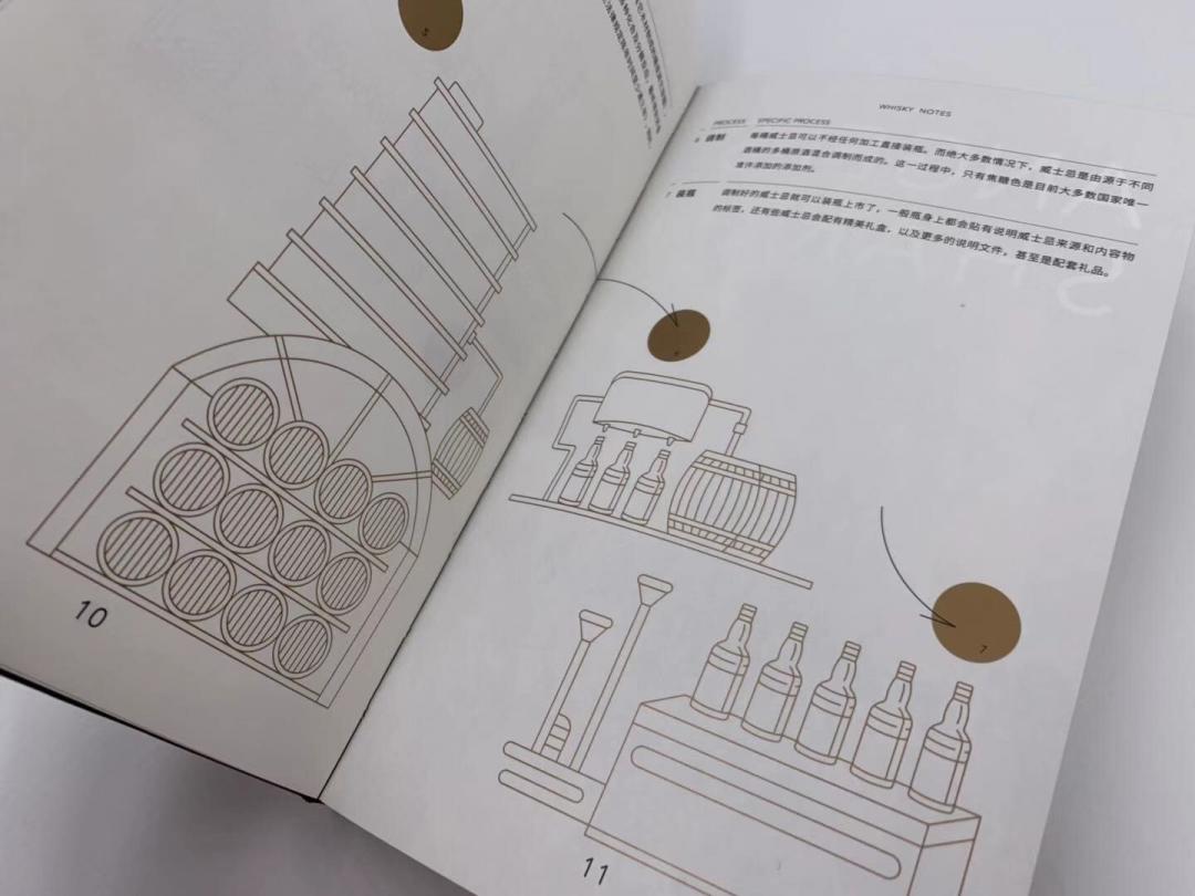 新法宝！记录我与威士忌的点点滴滴