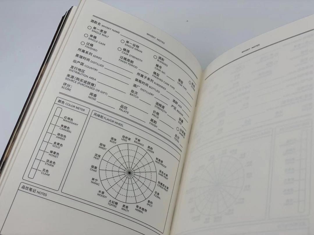 新法宝！记录我与威士忌的点点滴滴