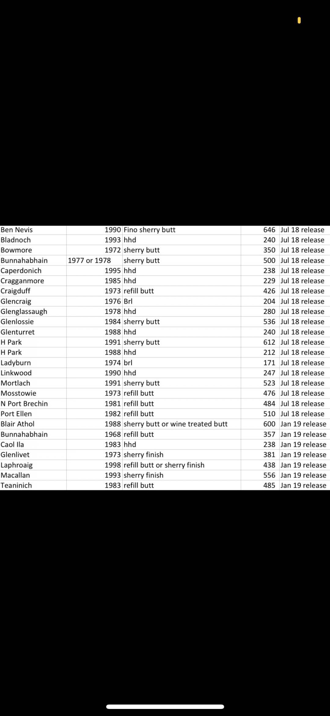 Signatory Vintage 30周年紀念系列，都沒有人留意嗎？