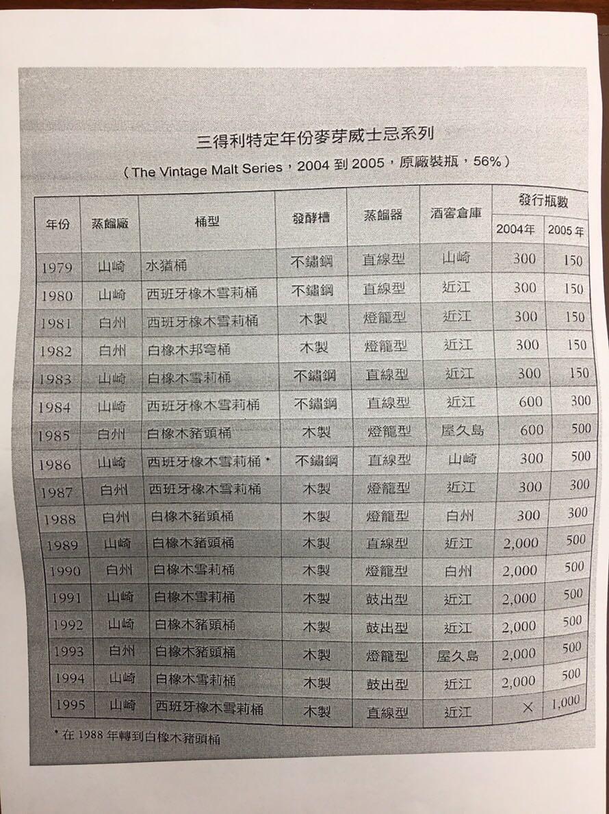 這樣子有沒有算厲害1979-1995