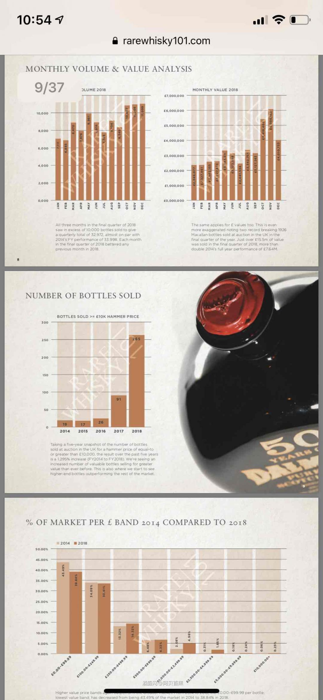 RareWhisky101年度报告浅析(上)