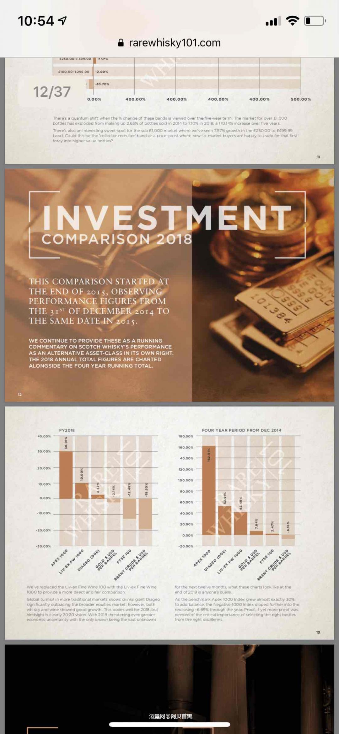 RareWhisky101年度报告浅析(上)