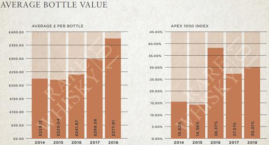 Rare Whisky 101年报拆解及关键问题分析（1/2）