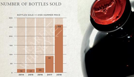 Rare Whisky 101年报拆解及关键问题分析（1/2）