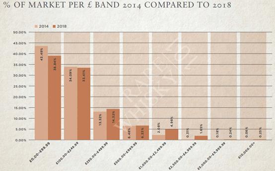 Rare Whisky 101年报拆解及关键问题分析（1/2）