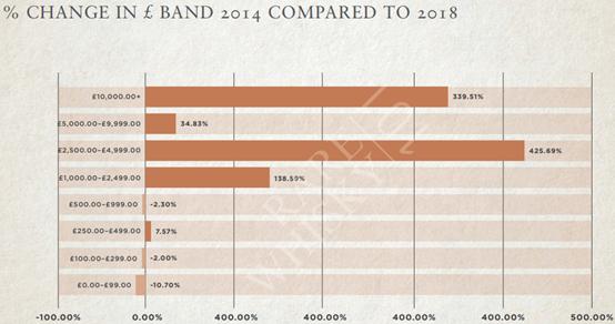 Rare Whisky 101年报拆解及关键问题分析（1/2）