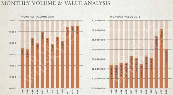 Rare Whisky 101年报拆解及关键问题分析（1/2）