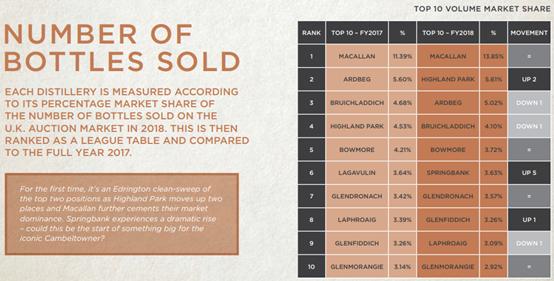 Rare Whisky 101年报拆解及关键问题分析（2/2）