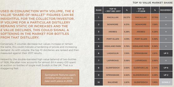 Rare Whisky 101年报拆解及关键问题分析（2/2）
