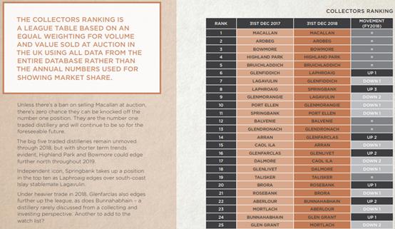 Rare Whisky 101年报拆解及关键问题分析（2/2）