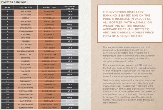 Rare Whisky 101年报拆解及关键问题分析（2/2）