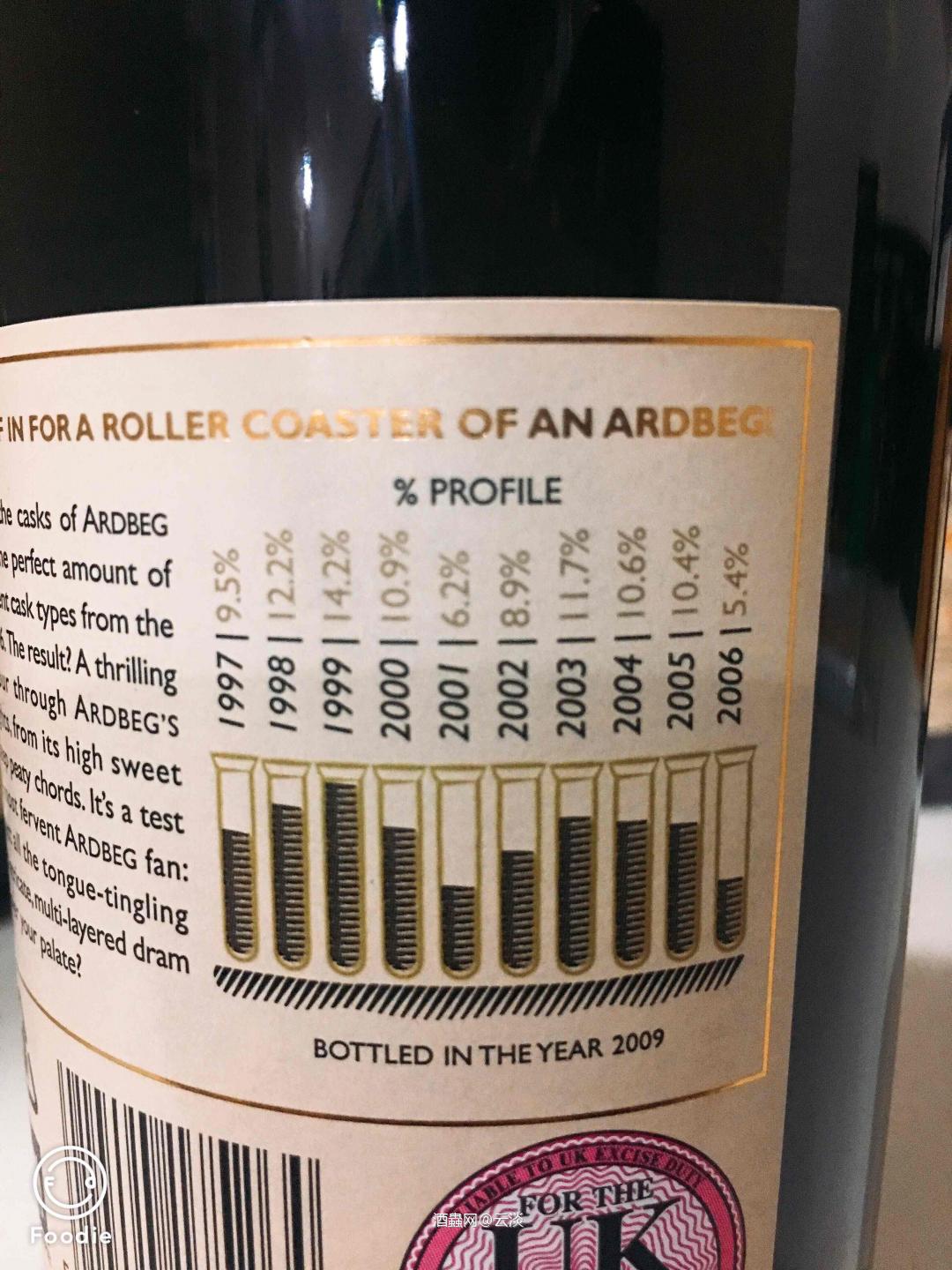 刚到手热乎的云霄飞车🎢很有意思啊，图三的数据<img src='https://sdata.whiskyworm.com/xcxpics/emoji_21.png' class='emoji' /><img src='https://sdata.whiskyworm.com/xcxpics/emoji_21.png' class='emoji' />