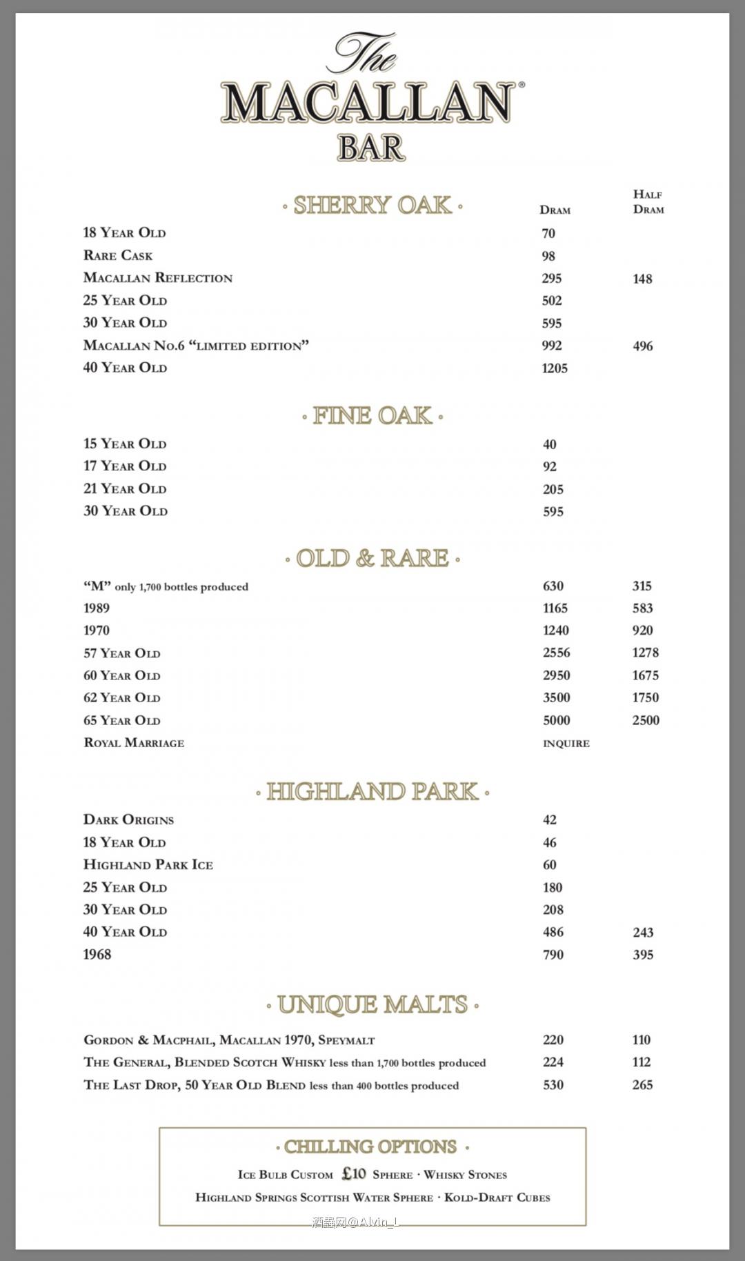 £10 Bar @ Montage Beverly Hills 比華利山的十鎊吧