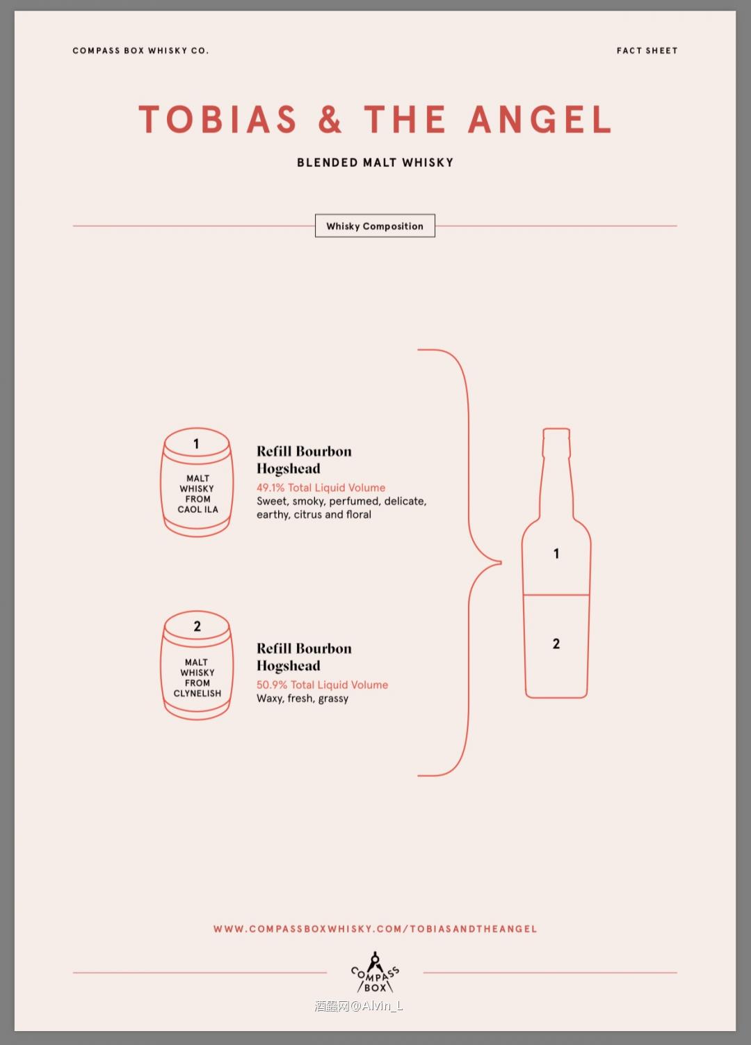 Compass Box Eleuthera AND Tobias & The Angel 兩兄弟