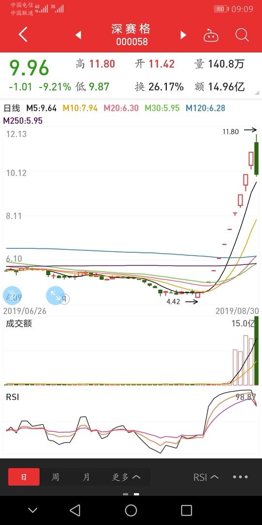 听说58号很厉害！