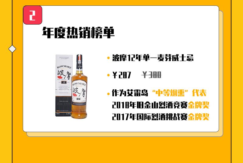 年货节 | 速抢十万购酒津贴,好运非你莫“鼠”