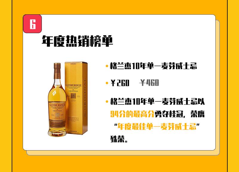 年货节 | 速抢十万购酒津贴,好运非你莫“鼠”